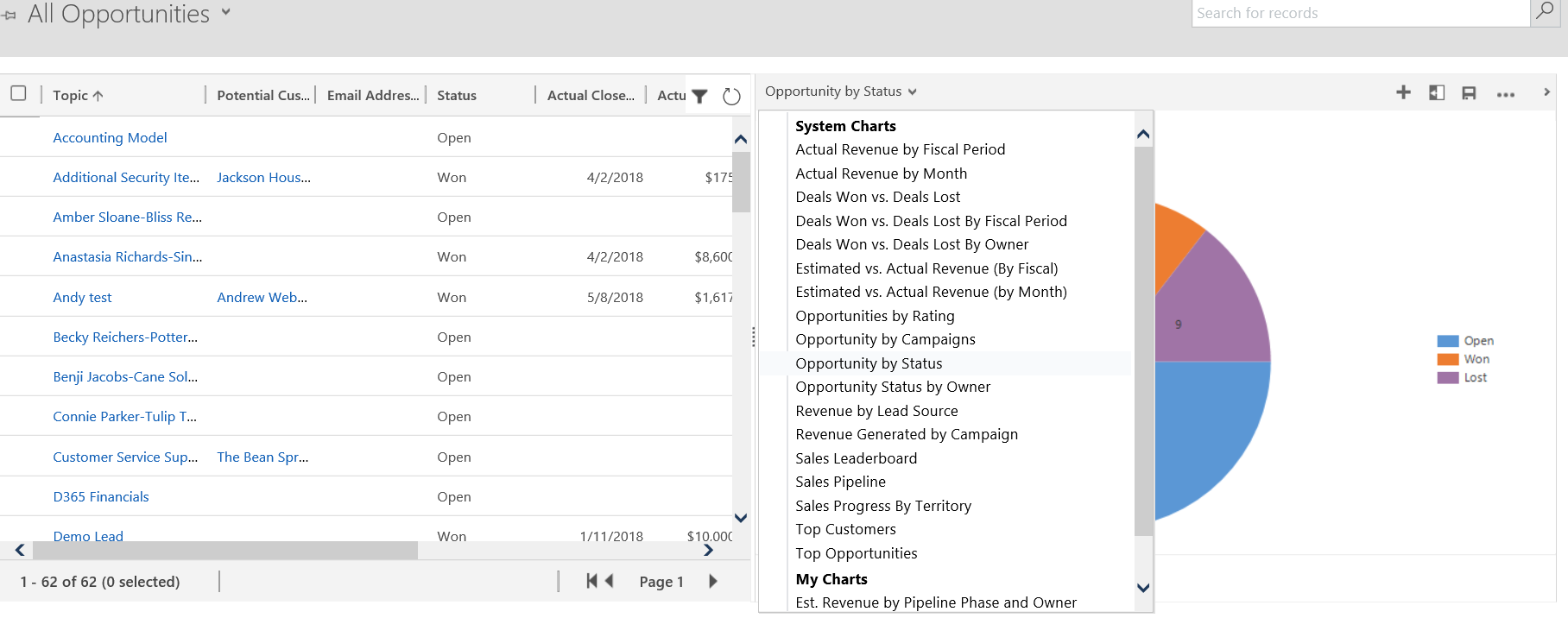 Dynamics 365 Charts