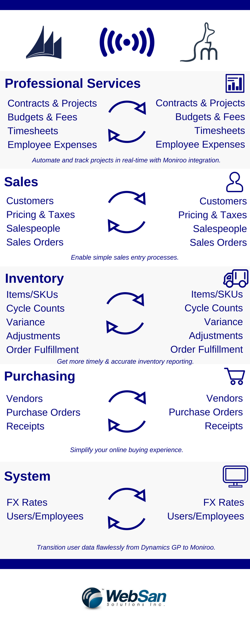 time and expense for microsoft dynamics timesheet and expense