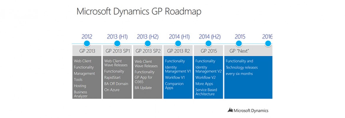 Dynamics-GP-Roadmap2-1170x400