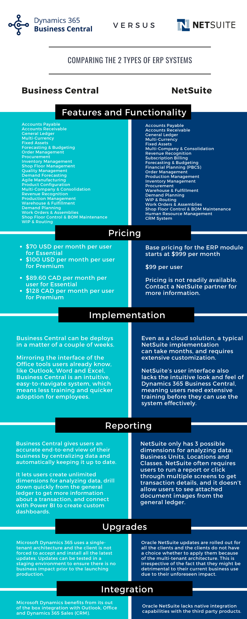 Business Central vs netsuite infographic v3