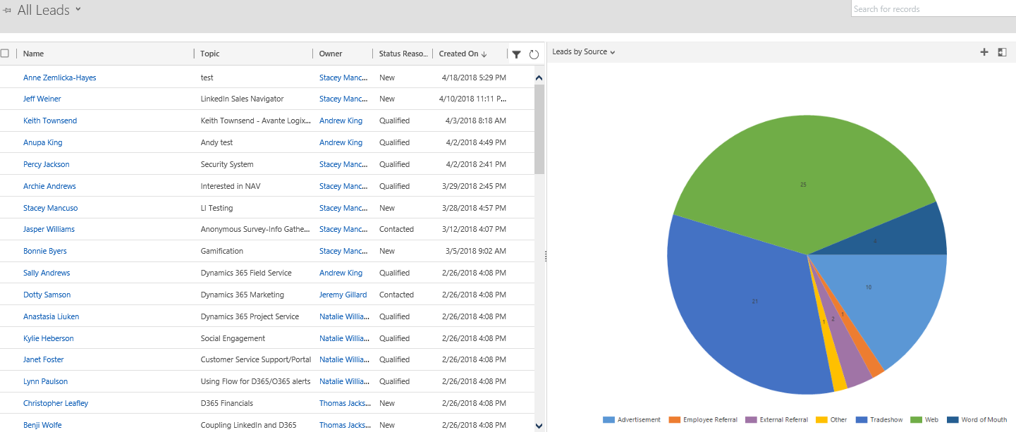 DashViewChart 4