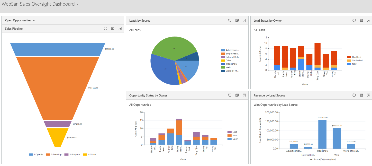 DashViewChart 7