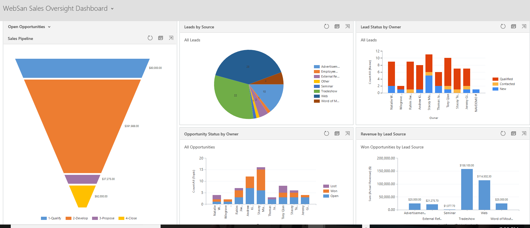 Dynamics 365 Charts