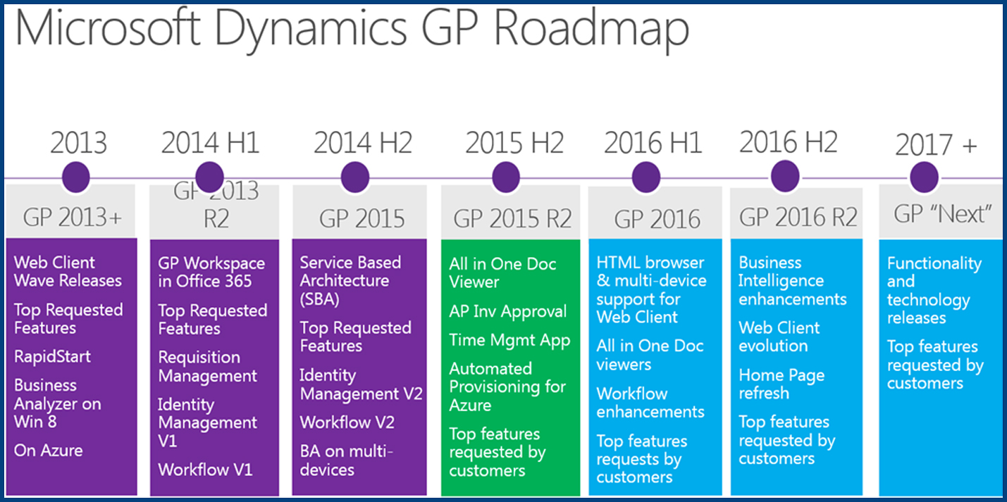 2016-Roadmap