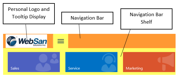 ThemesinCRM3