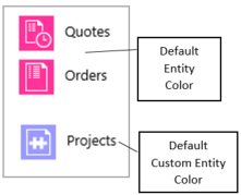 ThemesinCRM5