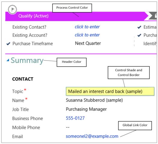 ThemesinCRM7