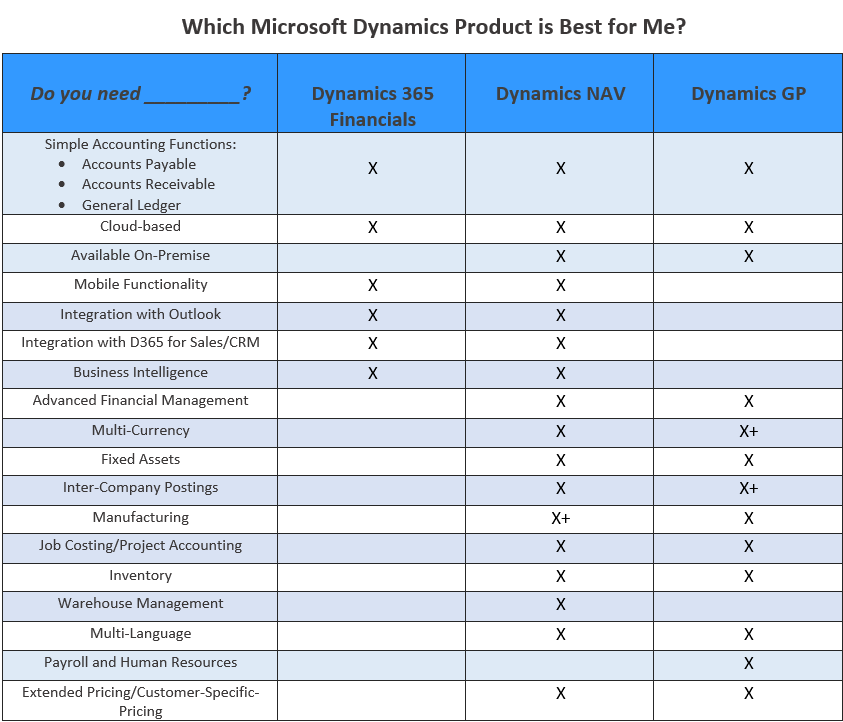 Which Microsoft Product is Right for Me