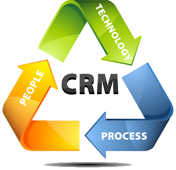 customer relationship management