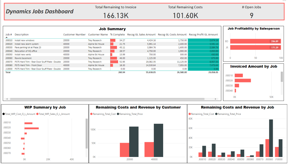San for Software Development Microsoft Dynamics Toronto, Canada