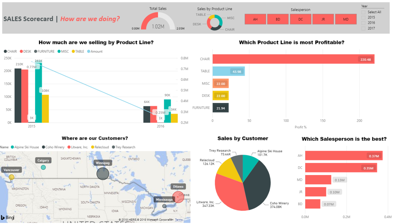 Power BI Chart